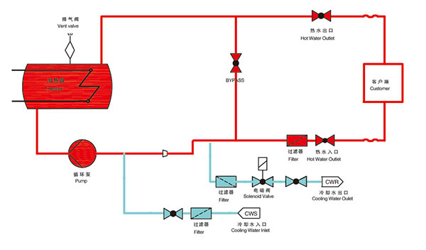 水溫機管路圖